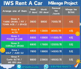 Mileage Project